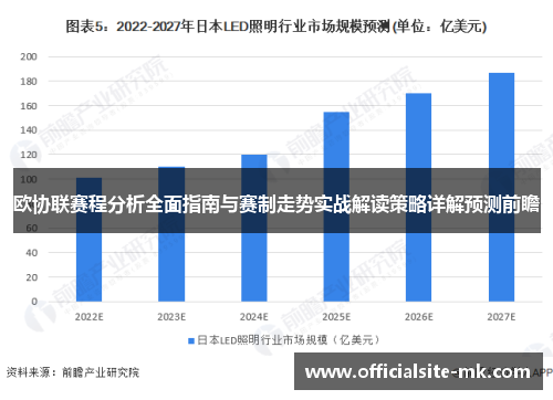欧协联赛程分析全面指南与赛制走势实战解读策略详解预测前瞻 欧协联赛程分析全面指南与赛制走势实战解读策略详解预测前瞻